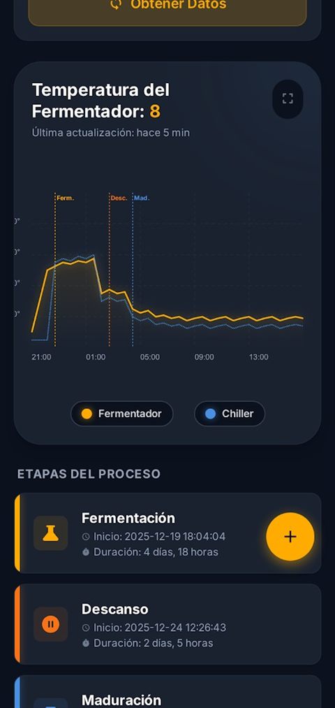 Brew-IoT: curva de temperatura de un fermentador