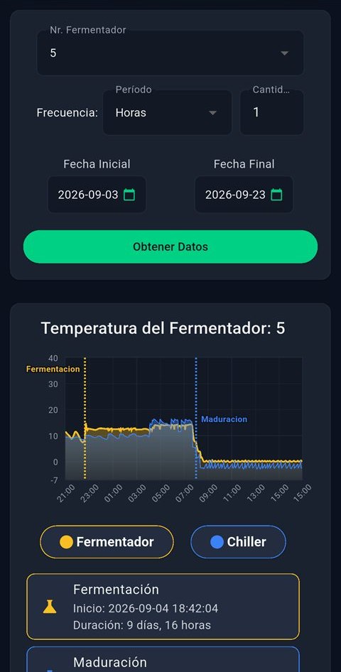 Brew-IoT de una cervecería cliente: temperatura del fermentador 5 y del agua de frío entre el 3 y el 23 de septiembre de 2026, con la fermentación a unos 12 °C, un escalón a unos 15 °C y la maduración cerca de 0 °C