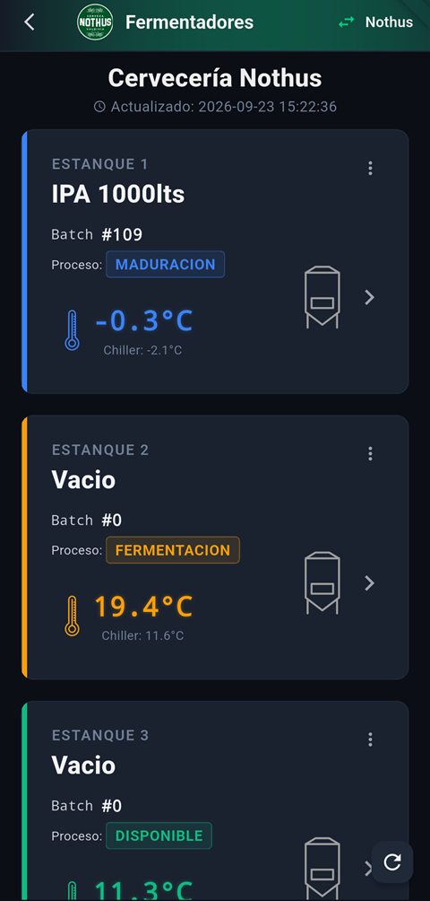 Brew-IoT: lista de fermentadores con el estilo, el número de lote y la etapa del proceso