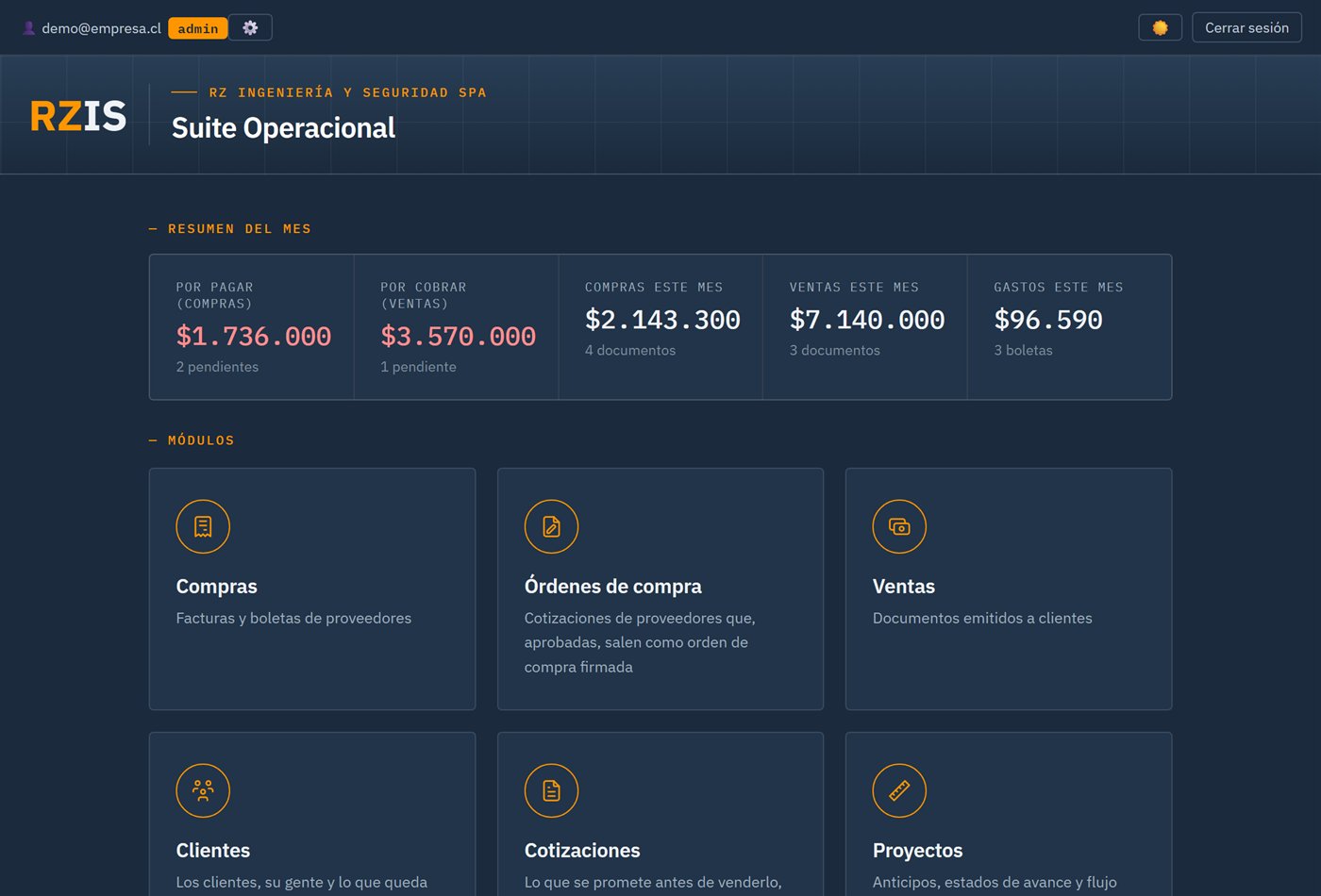 Suite Operacional en modo oscuro: portada con el resumen del mes y los módulos, con datos de ejemplo