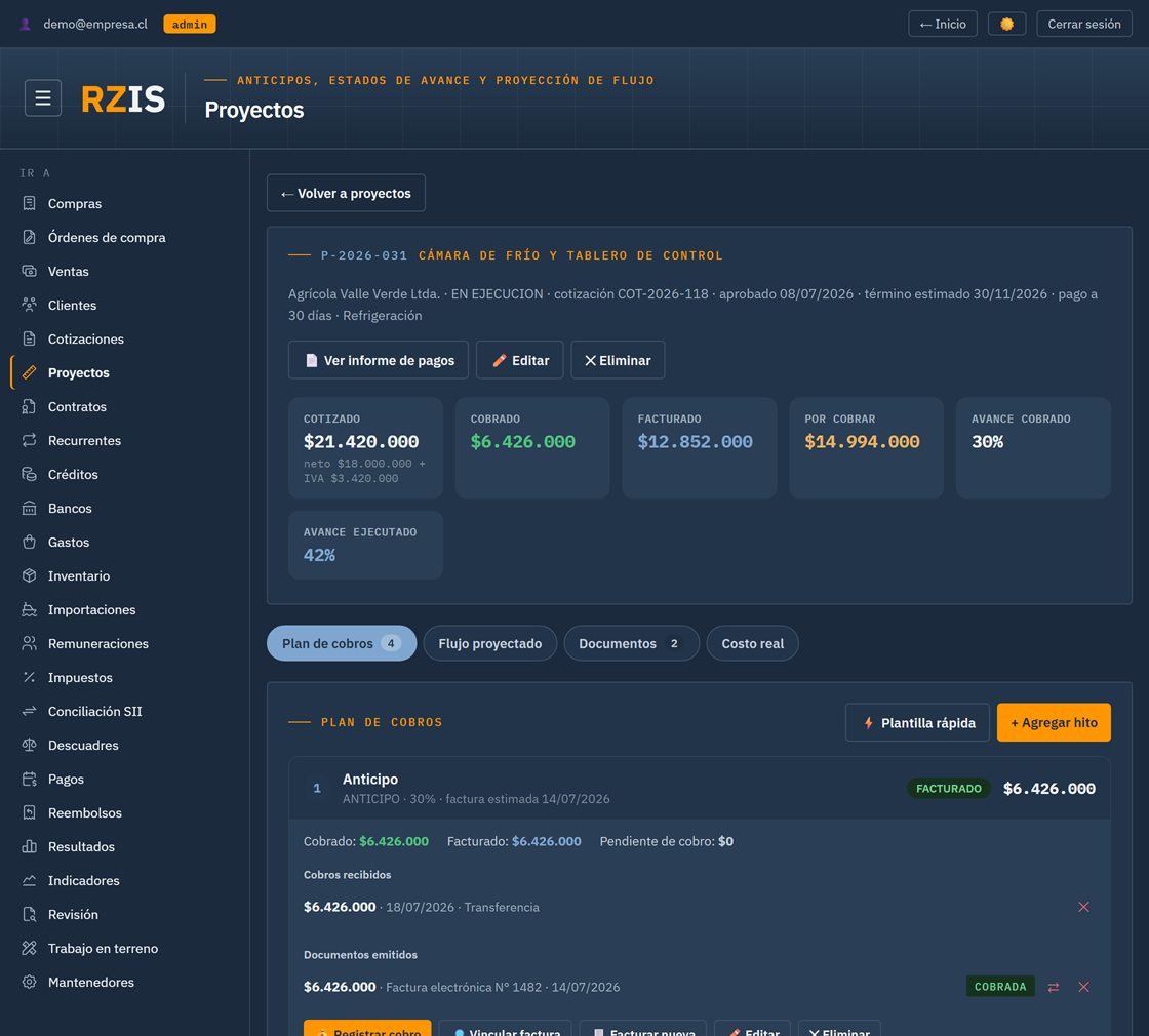 GesTracecon datos de ejemplo: ficha de un proyecto con lo cotizado, cobrado, facturado y por cobrar, el avance, y el plan de cobros con el anticipo facturado y cobrado